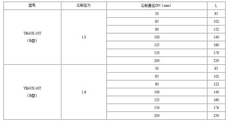 Y43X比例式减压阀